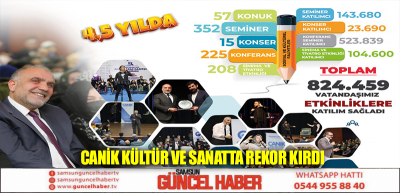 Canik Kültür ve Sanatta Rekor Kırdı