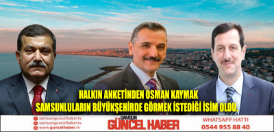 Halkın anketinden Osman Kaymak açık ara birinci çıktı Samsunluların büyükşehirde görmek istediği isim oldu.   