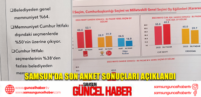 Samsun’da Son Anket Sonuçları Açıklandı: İşte CHP, AKPARTİ ve MHP’nin Oy Oranları